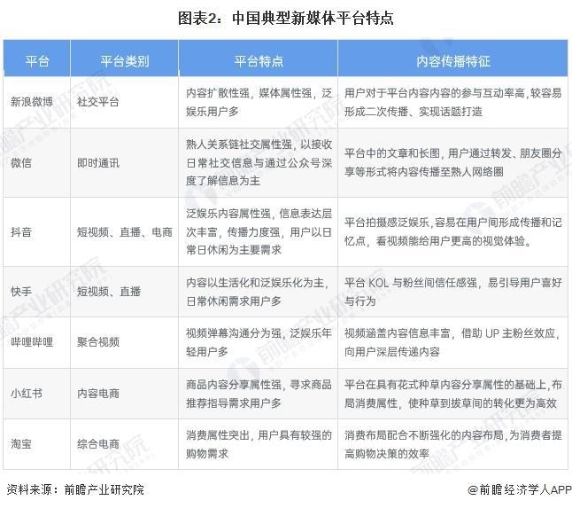 【行业前瞻】2025-2030年中国新媒体行业发展分析